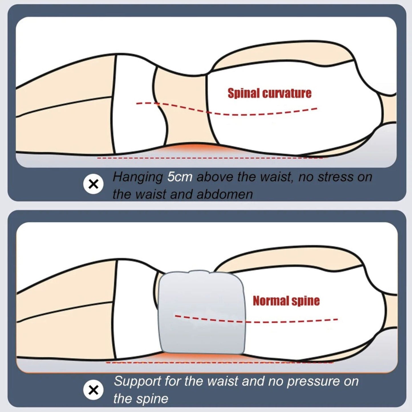 Restiva SpineAlign Pillow – Heal Your Spine While You Sleep