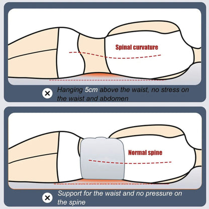 Restiva SpineAlign Pillow – Heal Your Spine While You Sleep